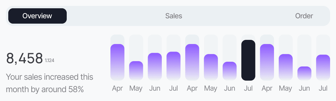 Insightful dashboards showcase