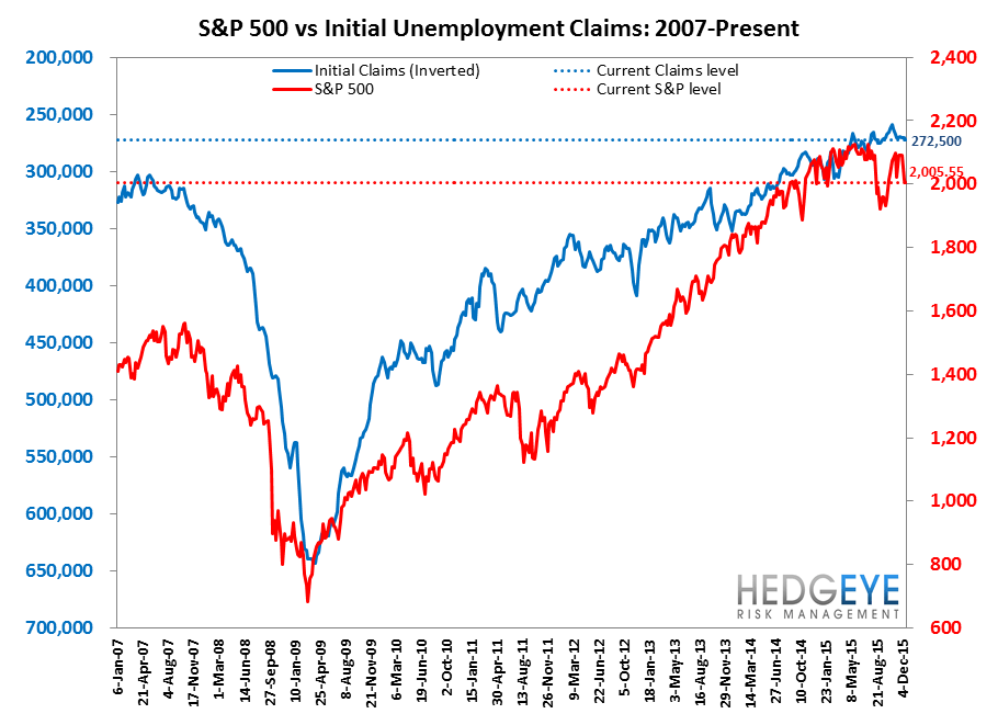 Time-Series Prediction showcase
